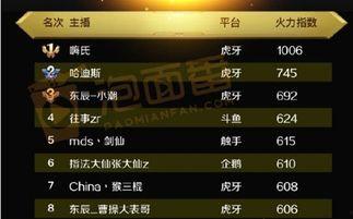 虎牙直播王者荣耀吃瓜,王者荣耀吃瓜现场，精彩瞬间不容错过！