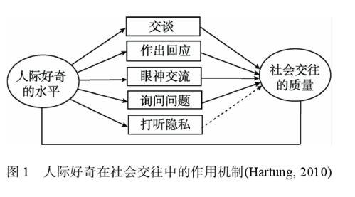 在心理学上对吃瓜的定义,揭秘网络围观现象背后的心理动机
